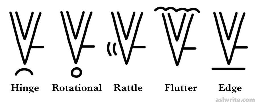 How to write in asl gloss