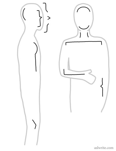 Step Four: Body Location Through Locatives illustration anatomy Step Four: Body Location Through Locatives