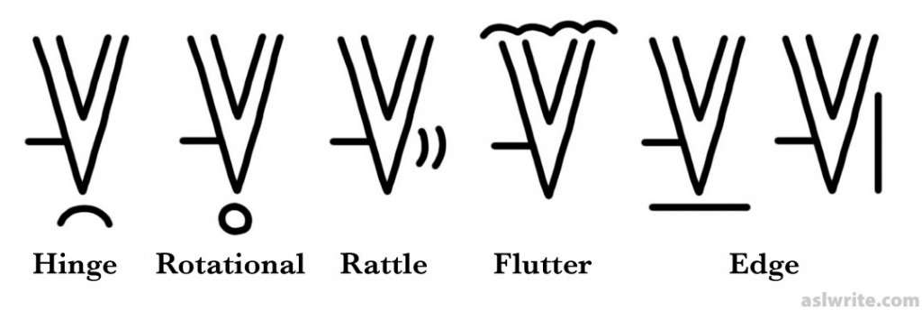 Step Two: Wrist Motion In ASL Diacritics illustration diacritics 1024x344 Step Two: Wrist Motion In ASL Diacritics