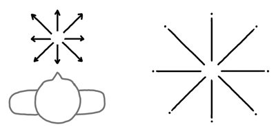 Step Three: A Map of Movement Marks illustration directional Step Three: A Map of Movement Marks