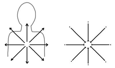 Step Three: A Map of Movement Marks illustration directionalvert Step Three: A Map of Movement Marks