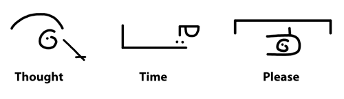 Step Four: Body Location Through Locatives illustration frontalexamples Step Four: Body Location Through Locatives