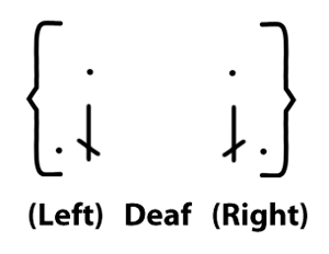 Step Four: Body Location Through Locatives illustration handedprofile Step Four: Body Location Through Locatives
