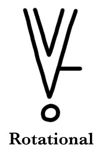 Step Two: Wrist Motion In ASL Diacritics illustration rotational2 Step Two: Wrist Motion In ASL Diacritics