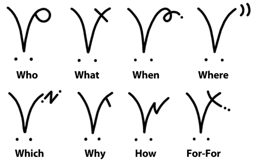 How to write in asl gloss